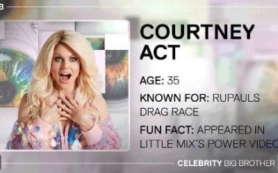 CBB – Is it all Pain?